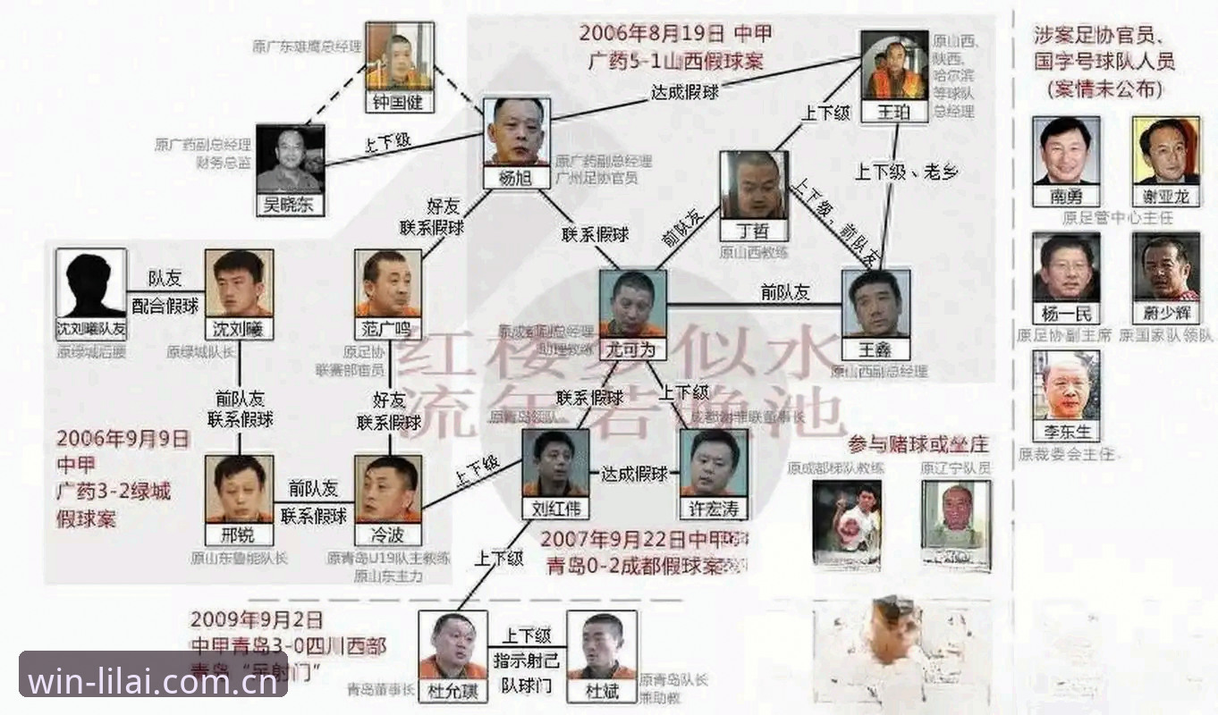 足协禁足风暴背后的3个行业真相：65人名单揭示中国足球腐败图谱